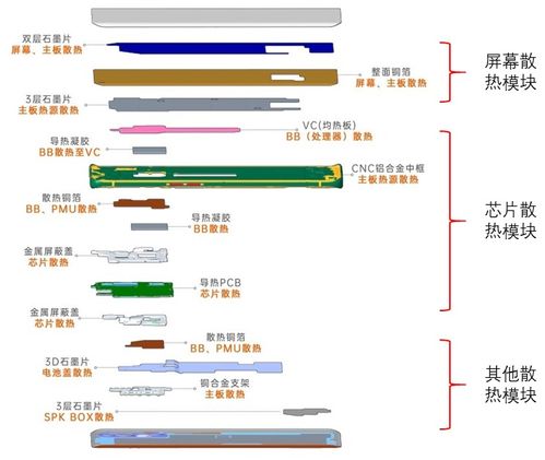 二維氮化硼 解鎖未來電子設(shè)備的散熱密碼——基于計(jì)算機(jī)軟硬件的創(chuàng)新融合之路
