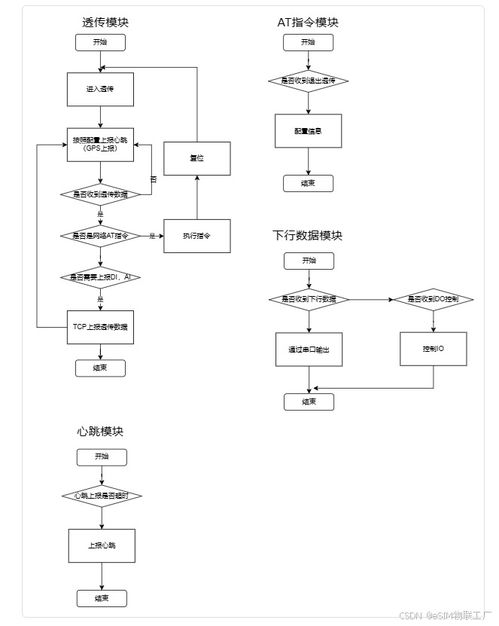 從0到1設(shè)計(jì)一款TCP版本DTU產(chǎn)品的軟硬件全過程——基于紅豆cat 1開源項(xiàng)目四