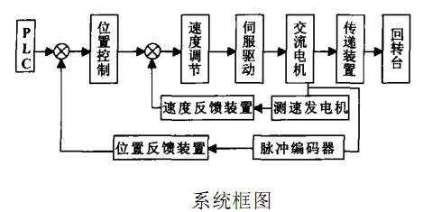 煤礦自動化系統解析與PLC的核心角色