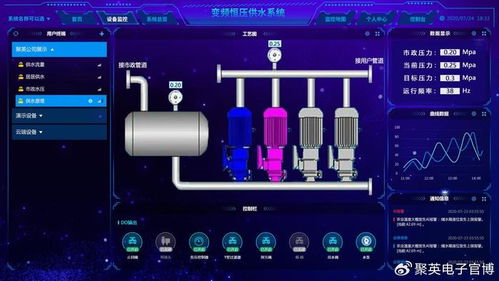 水泵智能控制一體化系統 全面提升水利設施自動化水平